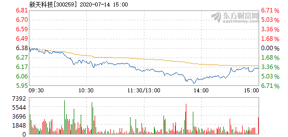 新天科技股票,探索前沿科技領(lǐng)域的投資機(jī)遇,新天科技股票,探索前沿科技領(lǐng)域的黃金投資機(jī)會(huì)