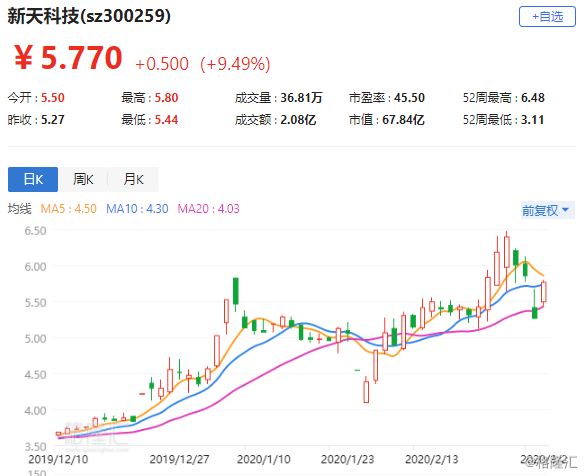新天科技股票,探索前沿科技領(lǐng)域的投資機(jī)遇,新天科技股票,探索前沿科技領(lǐng)域的黃金投資機(jī)會(huì)
