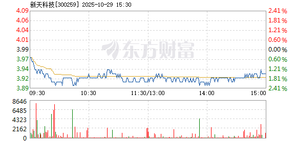 新天科技股票,探索前沿科技領(lǐng)域的投資機(jī)遇,新天科技股票,探索前沿科技領(lǐng)域的黃金投資機(jī)會(huì)