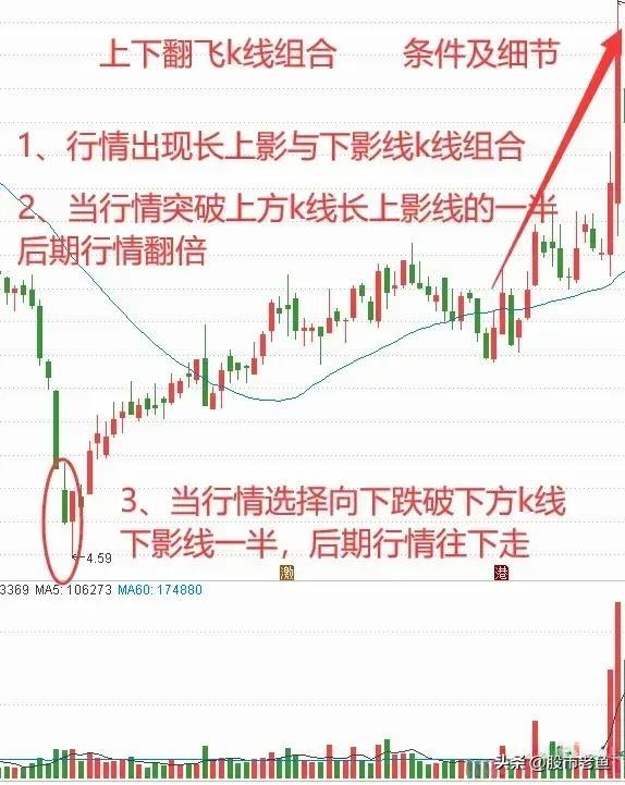股票最新走勢,深度解析市場動向與策略應對,股票最新走勢深度解析,市場動向與應對策略應對之道