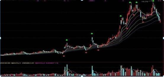股票最新走勢,深度解析市場動向與策略應對,股票最新走勢深度解析,市場動向與應對策略應對之道
