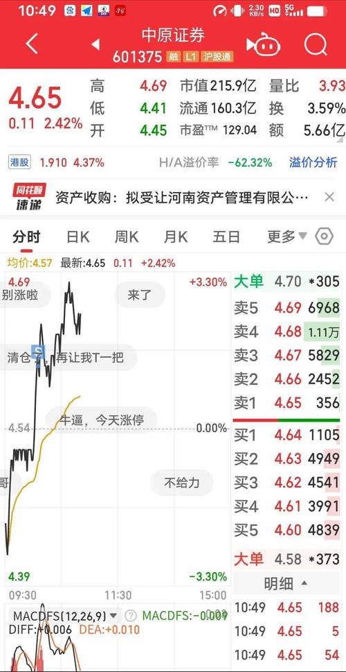 關于股票行情分析,聚焦代碼為002156的股票走勢,股票行情分析,聚焦代碼為002156的股票走勢揭秘