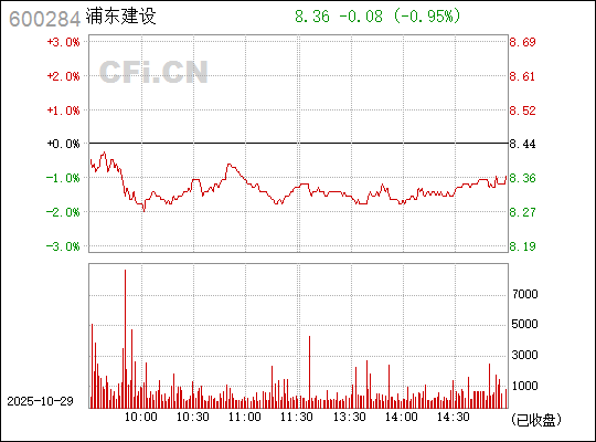浦東建設股吧,探索600284背后的潛力與價值,浦東建設股吧深度解析,探索股票600284的潛力與價值