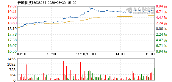 長城科技股票,投資潛力與市場前景分析,長城科技股票,投資潛力與市場前景深度解析