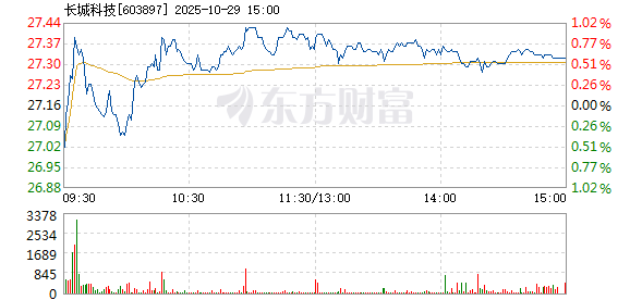 長城科技股票,投資潛力與市場前景分析,長城科技股票,投資潛力與市場前景深度解析