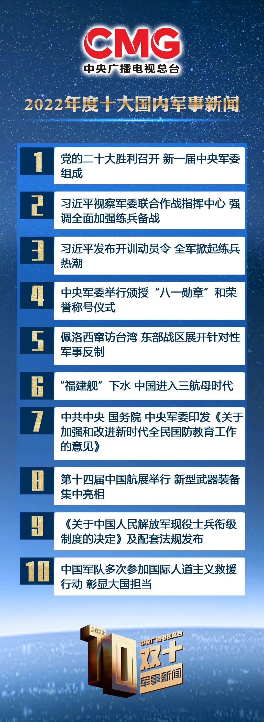 軍事新聞今日最新消息2022概覽,2022年軍事新聞概覽,今日最新消息匯總
