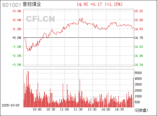 晉控煤業(yè)，深度解析601001股票及其SEO優(yōu)化策略，晉控煤業(yè)深度解析及股票SEO優(yōu)化策略探討（601001）
