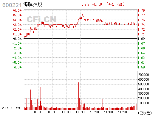 海航控股,探索航空領域的卓越之旅(600221),海航控股,航空領域的卓越之旅探索(股票代碼,600221)