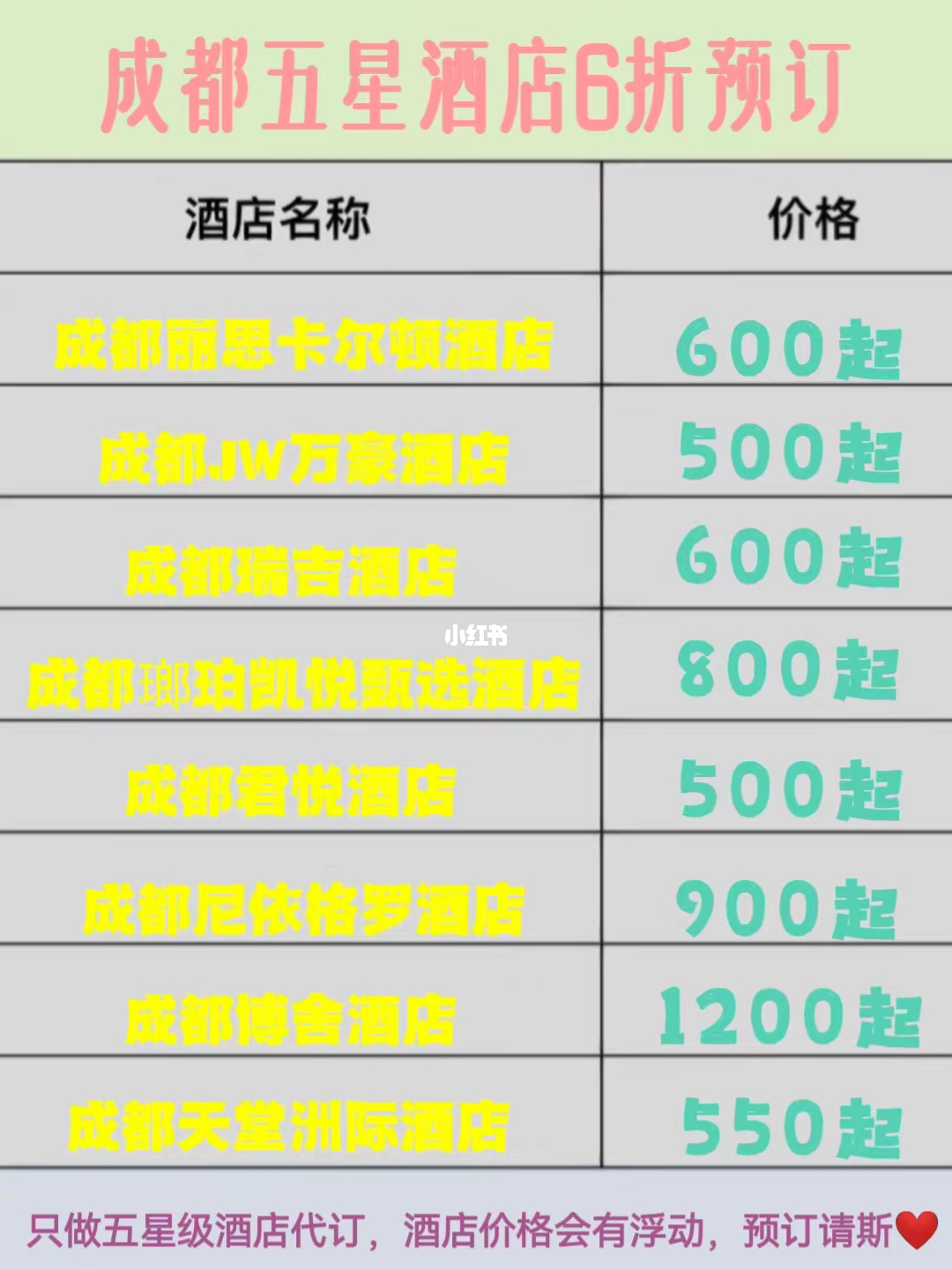 成都五星級酒店排名前十名詳解,成都十強五星級酒店排名詳解