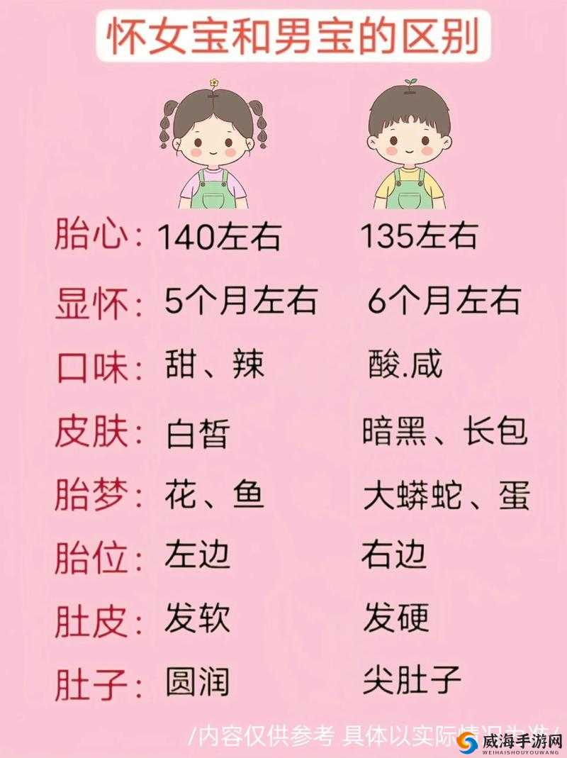 懷孕男孩的四個征兆,揭秘早期跡象,懷孕男孩的四個早期征兆揭秘