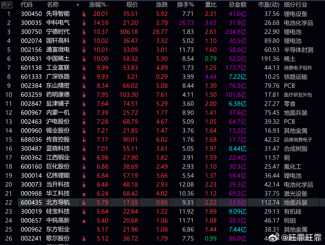 明日必漲股票,深度解析與策略布局,明日必漲股票深度解析與策略布局指南
