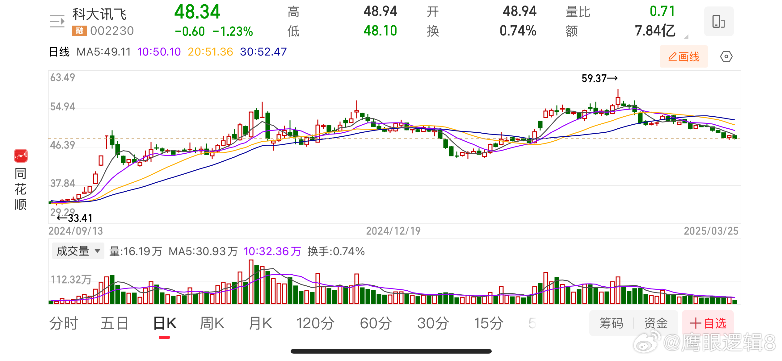 科大訊飛,引領人工智能前沿,探索未來科技之路(關鍵詞,002230),科大訊飛,引領AI前沿,探索未來科技之路(關鍵詞,人工智能 002230)