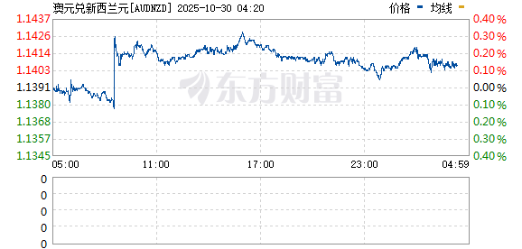 新澳走勢圖,探索與解析,新澳走勢圖深度探索與解析