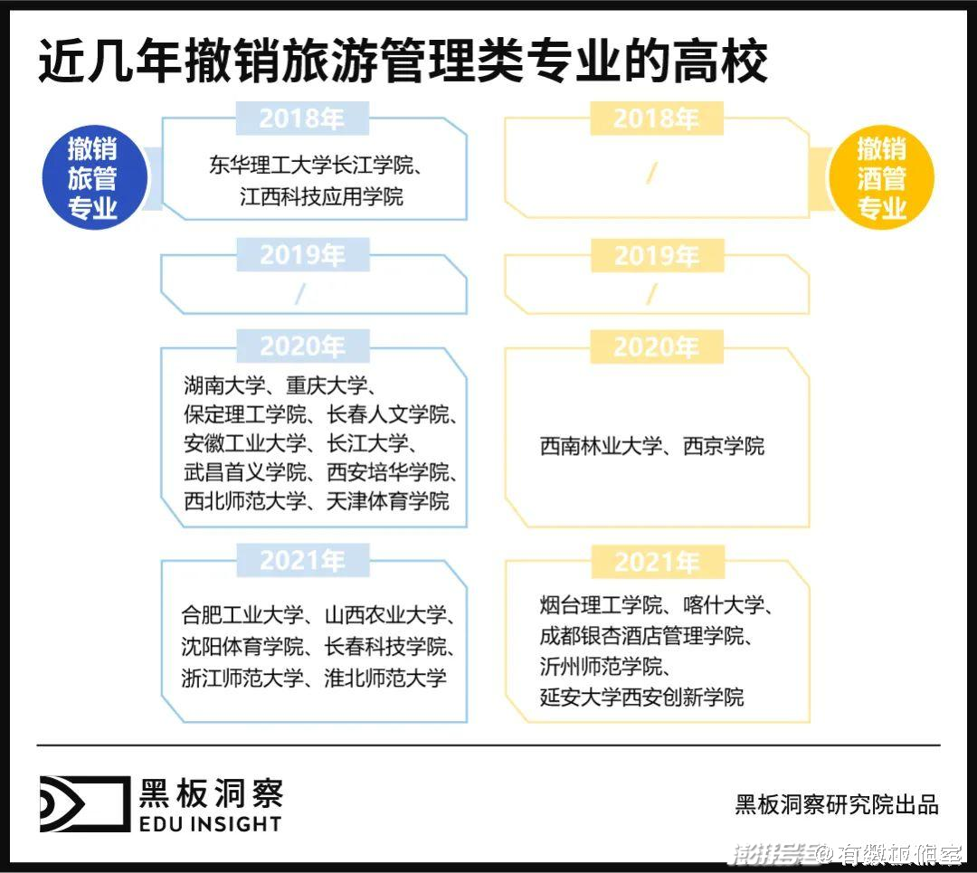 旅游管理專業就業方向,多元化職業路徑的探討,旅游管理專業就業方向探索,多元化職業路徑剖析