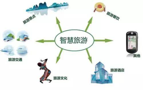 旅游管理專業就業方向,多元化職業路徑的探討,旅游管理專業就業方向探索,多元化職業路徑剖析
