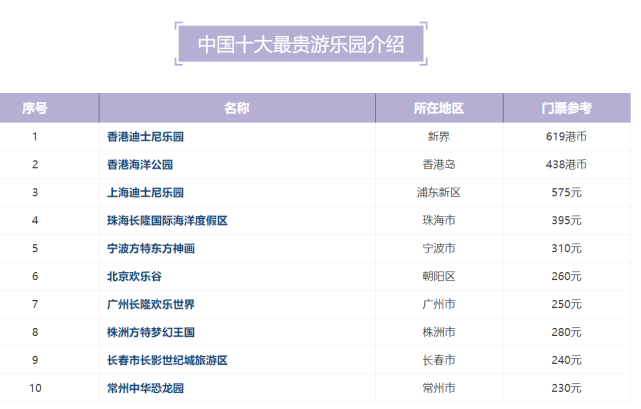 上海兒童游樂園排行榜,孩子們的快樂天地,上海兒童游樂園排行榜,孩子們的快樂天堂
