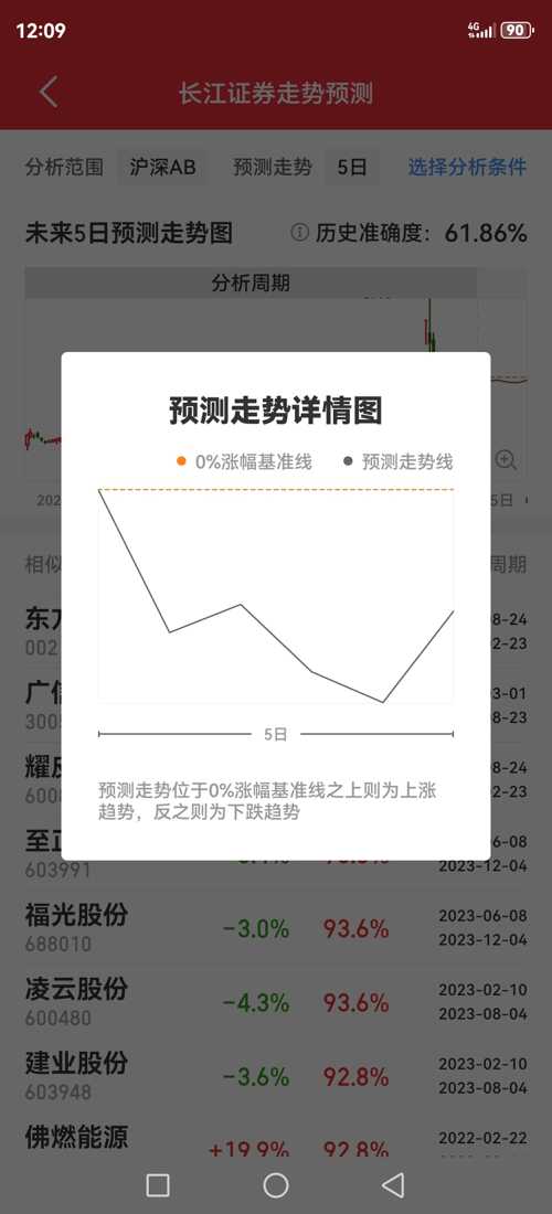 長江證券股吧,探索股市的新視角,長江證券股吧,探索股市新視角