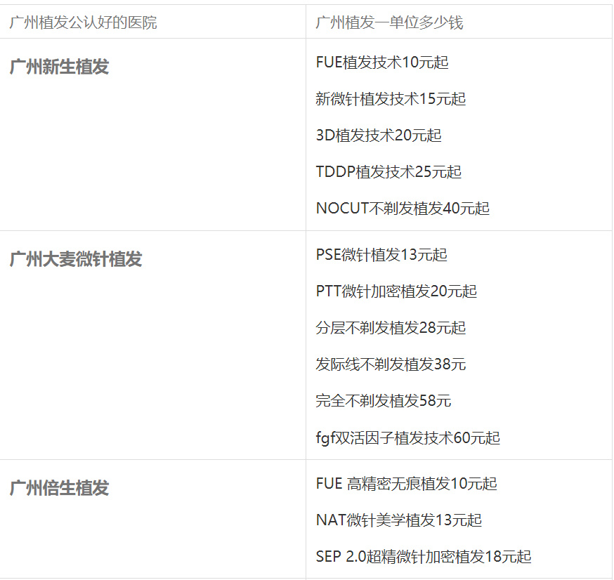 植發(fā)費(fèi)用詳解,價格因素與選擇策略,植發(fā)費(fèi)用全解析,價格因素與選擇策略指南