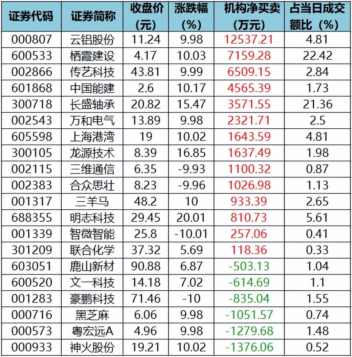 傳藝科技股票股吧,深度解析與前景展望,傳藝科技股票股吧深度解析及前景展望