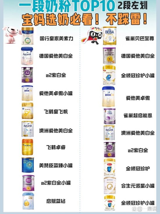 嬰兒奶粉排名前十,優質選擇,寶寶健康成長的保障,嬰兒奶粉排名前十,寶寶健康成長的優質選擇