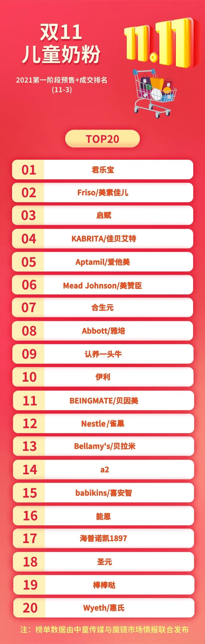 嬰兒奶粉排名前十,優質選擇,寶寶健康成長的保障,嬰兒奶粉排名前十,寶寶健康成長的優質選擇