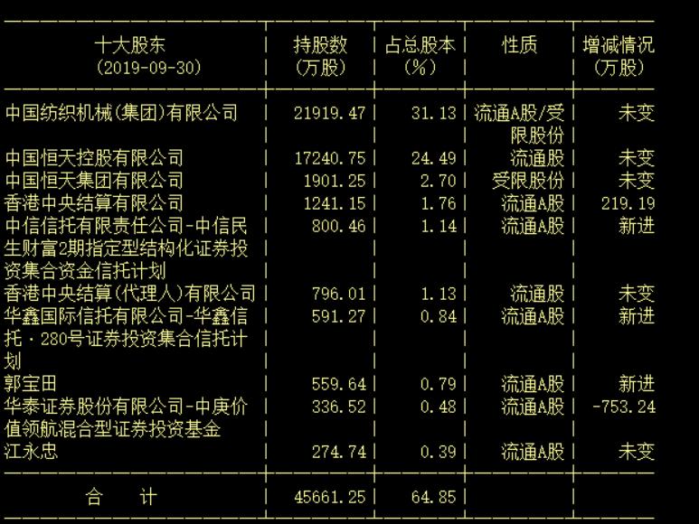 經緯紡機重組最新消息，企業轉型的重要步伐與未來發展展望，經緯紡機重組最新動態，企業轉型步伐堅定，未來發展展望引人矚目