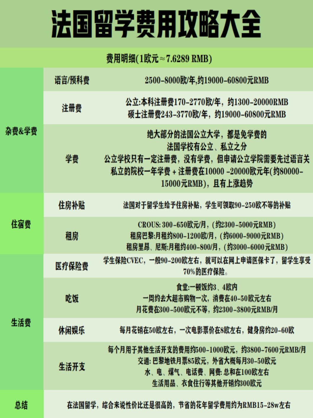 法國旅游費用多少?全面解析法國旅游預算,全面解析法國旅游預算,旅游費用知多少?