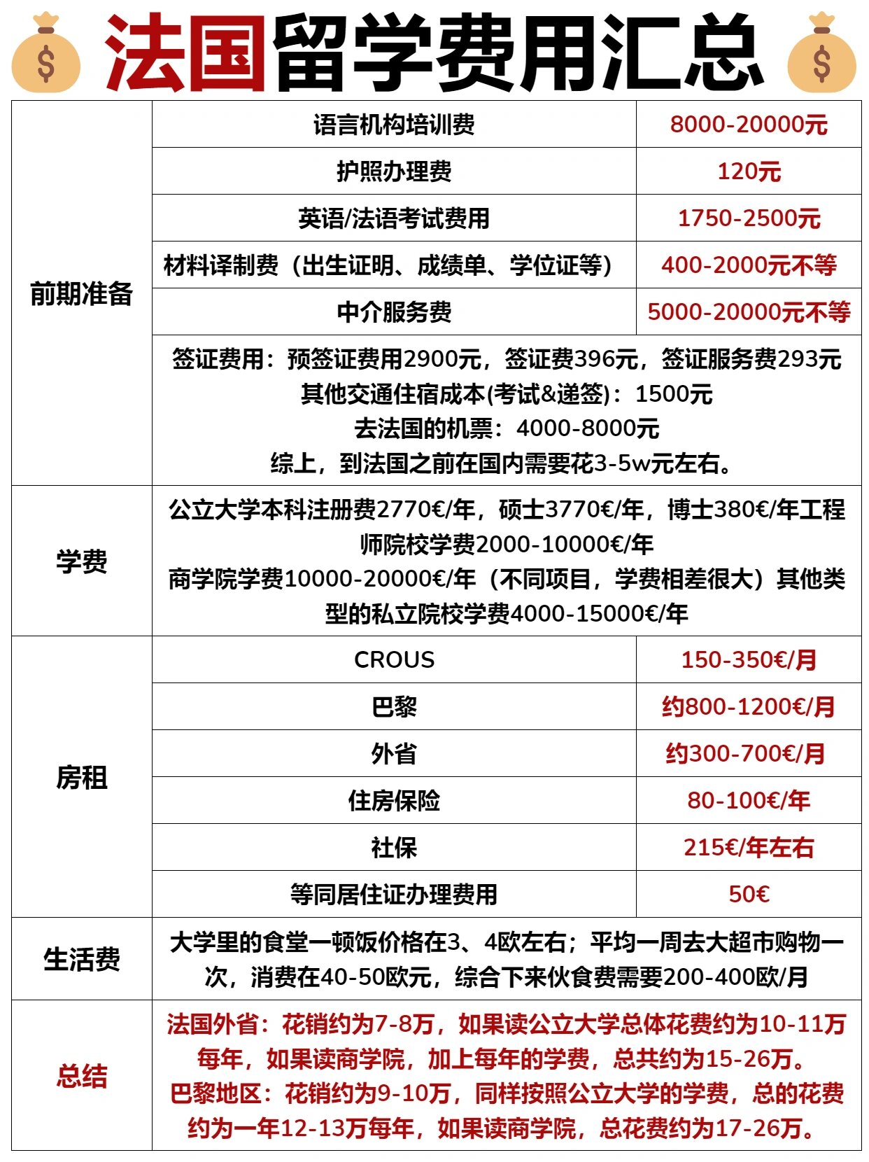 法國旅游費用多少?全面解析法國旅游預算,全面解析法國旅游預算,旅游費用知多少?