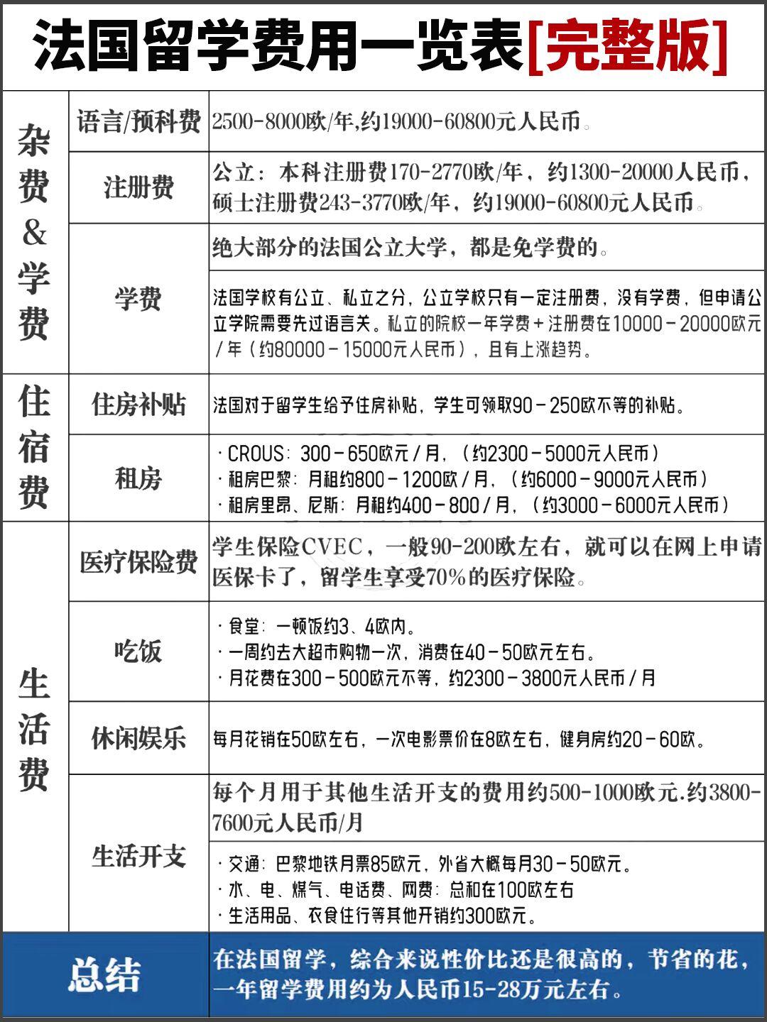 法國旅游費用多少?全面解析法國旅游預算,全面解析法國旅游預算,旅游費用知多少?