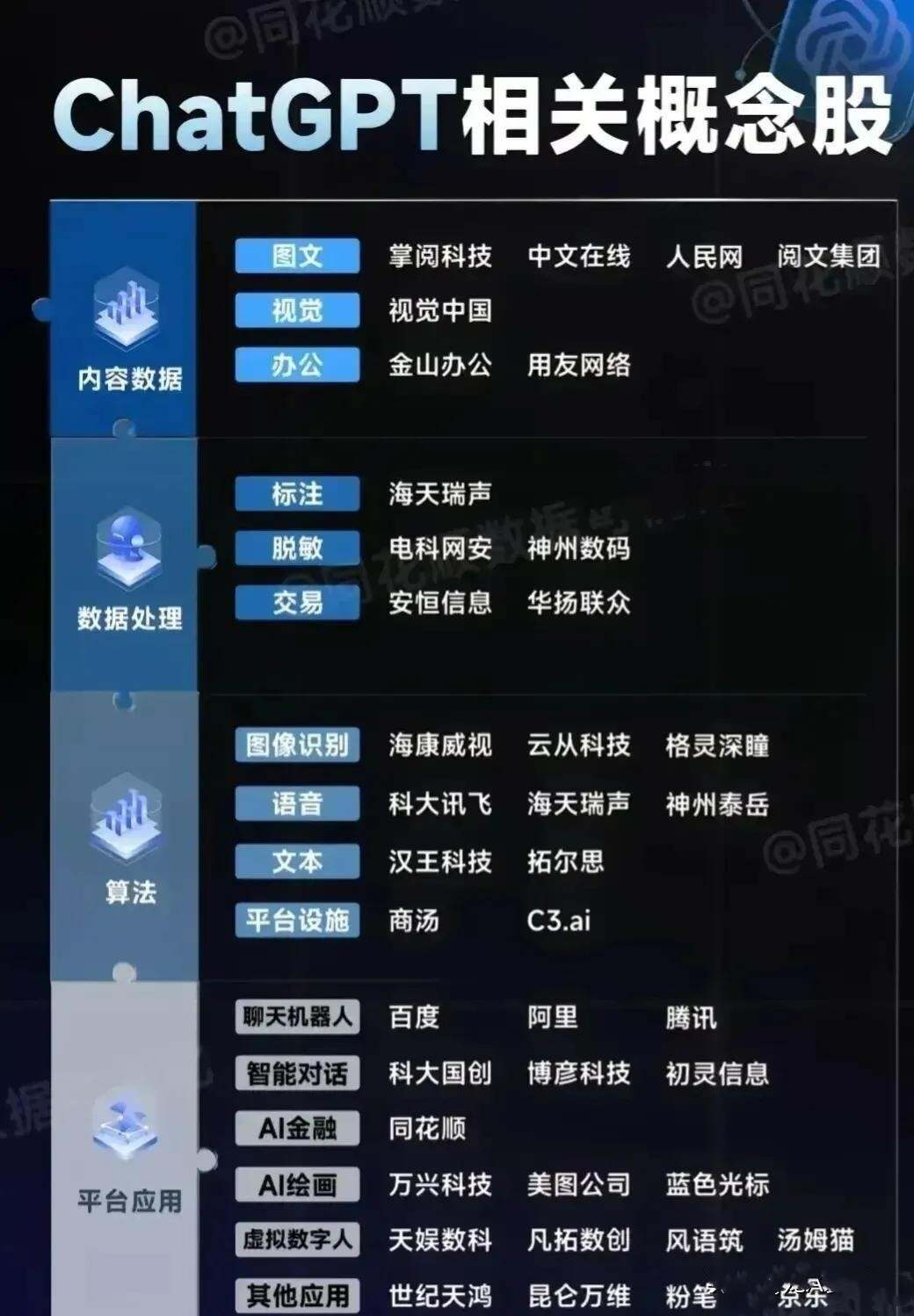 Chatgpt概念股,引領(lǐng)未來(lái)科技投資新風(fēng)向,Chatgpt概念股,引領(lǐng)科技投資新風(fēng)潮