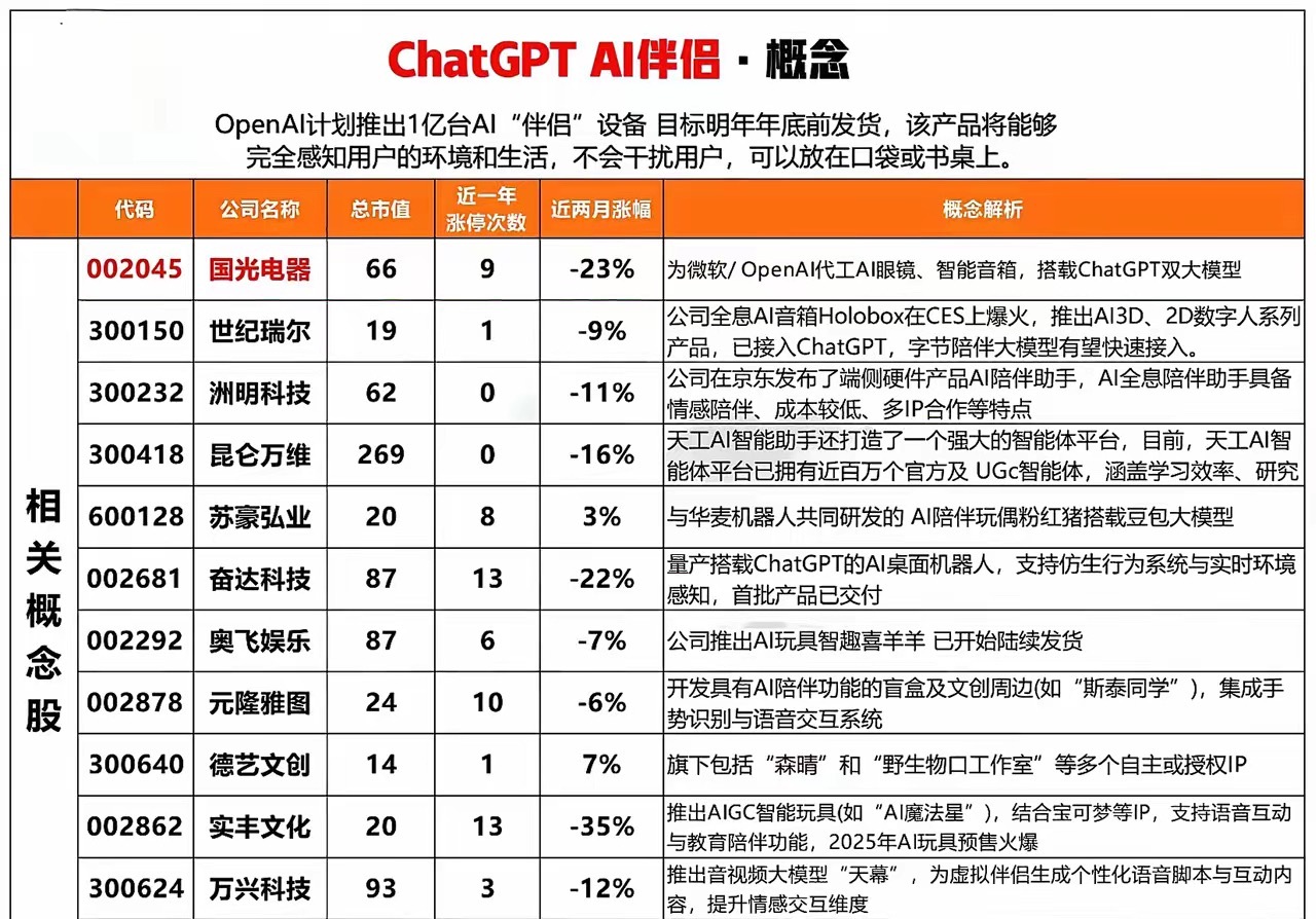 Chatgpt概念股,引領(lǐng)未來(lái)科技投資新風(fēng)向,Chatgpt概念股,引領(lǐng)科技投資新風(fēng)潮