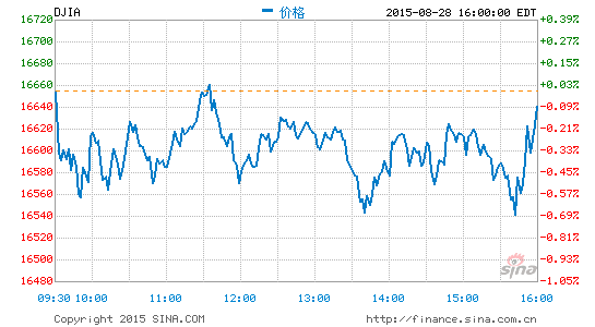 今日美股實時行情解析,今日美股行情深度解析