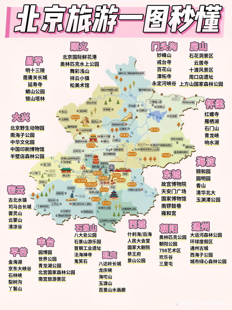 北京市內(nèi)旅游景點(diǎn)大全,探索古都的無(wú)限魅力,北京古都魅力揭秘,市內(nèi)旅游景點(diǎn)大全探索