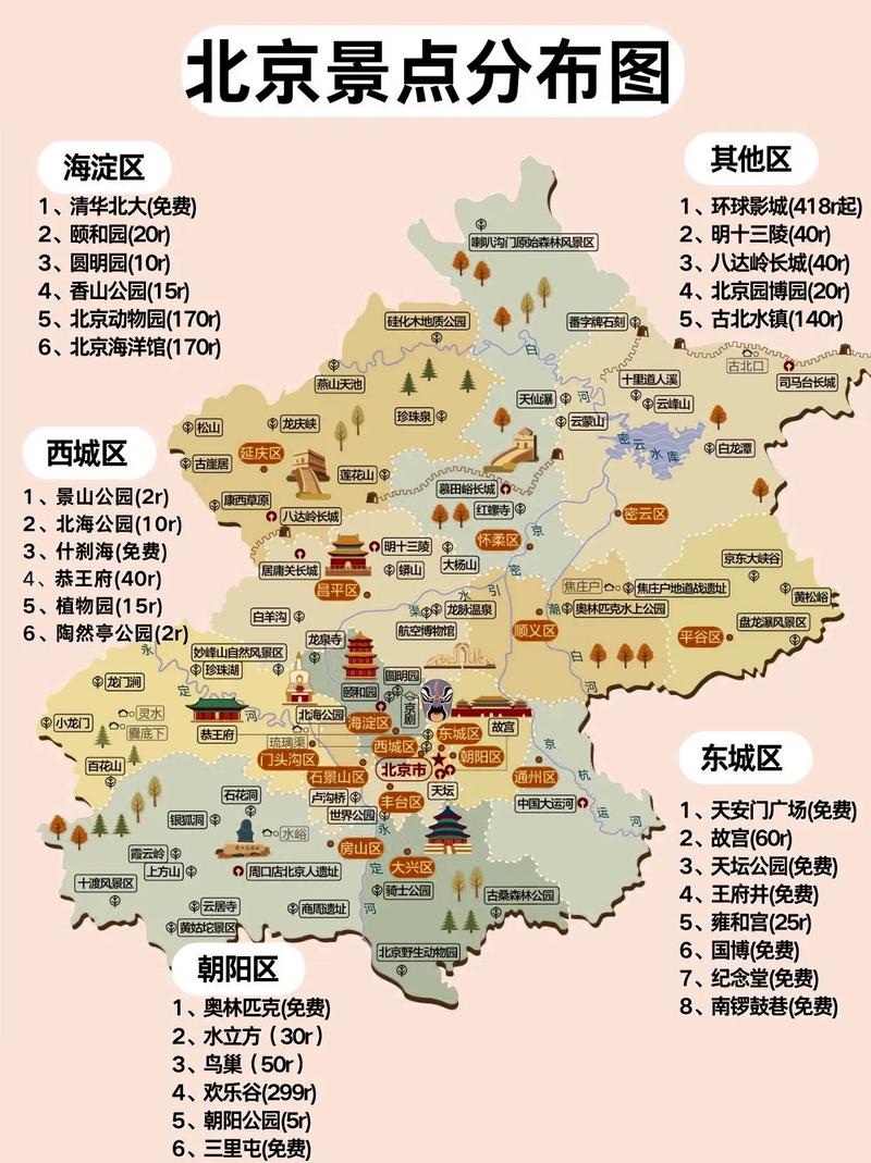 北京市內(nèi)旅游景點(diǎn)大全,探索古都的無(wú)限魅力,北京古都魅力揭秘,市內(nèi)旅游景點(diǎn)大全探索