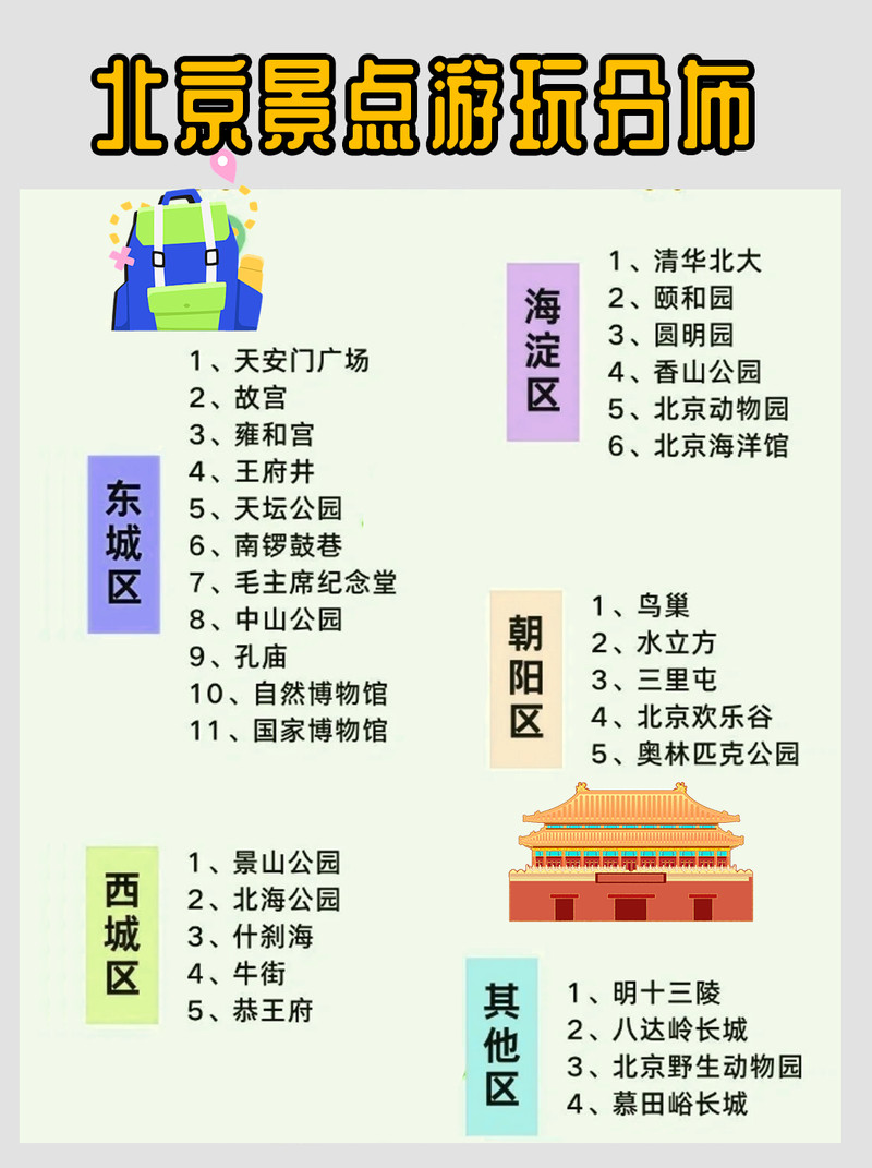 北京市內(nèi)旅游景點(diǎn)大全,探索古都的無(wú)限魅力,北京古都魅力揭秘,市內(nèi)旅游景點(diǎn)大全探索
