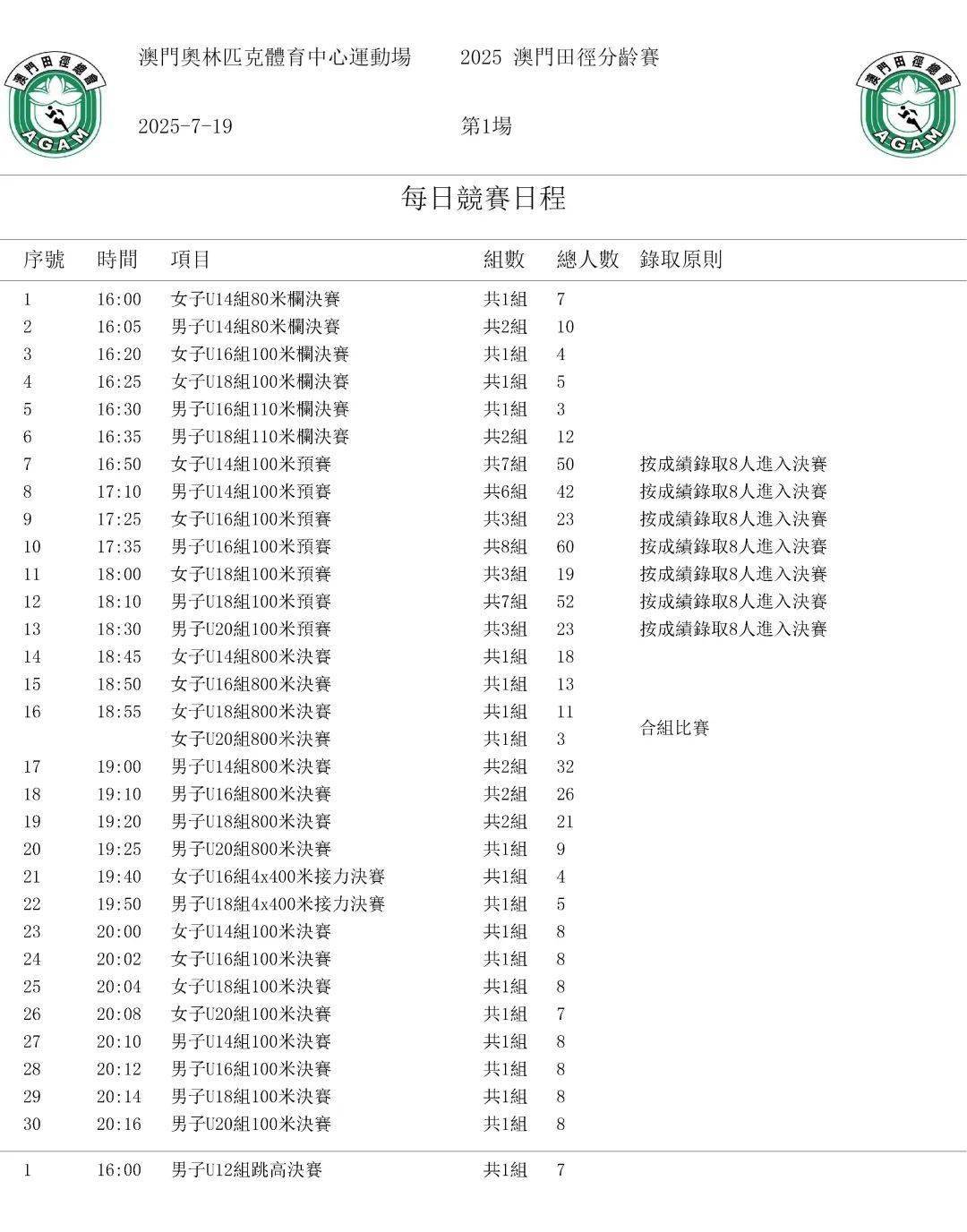 新澳門2025年搖號結果