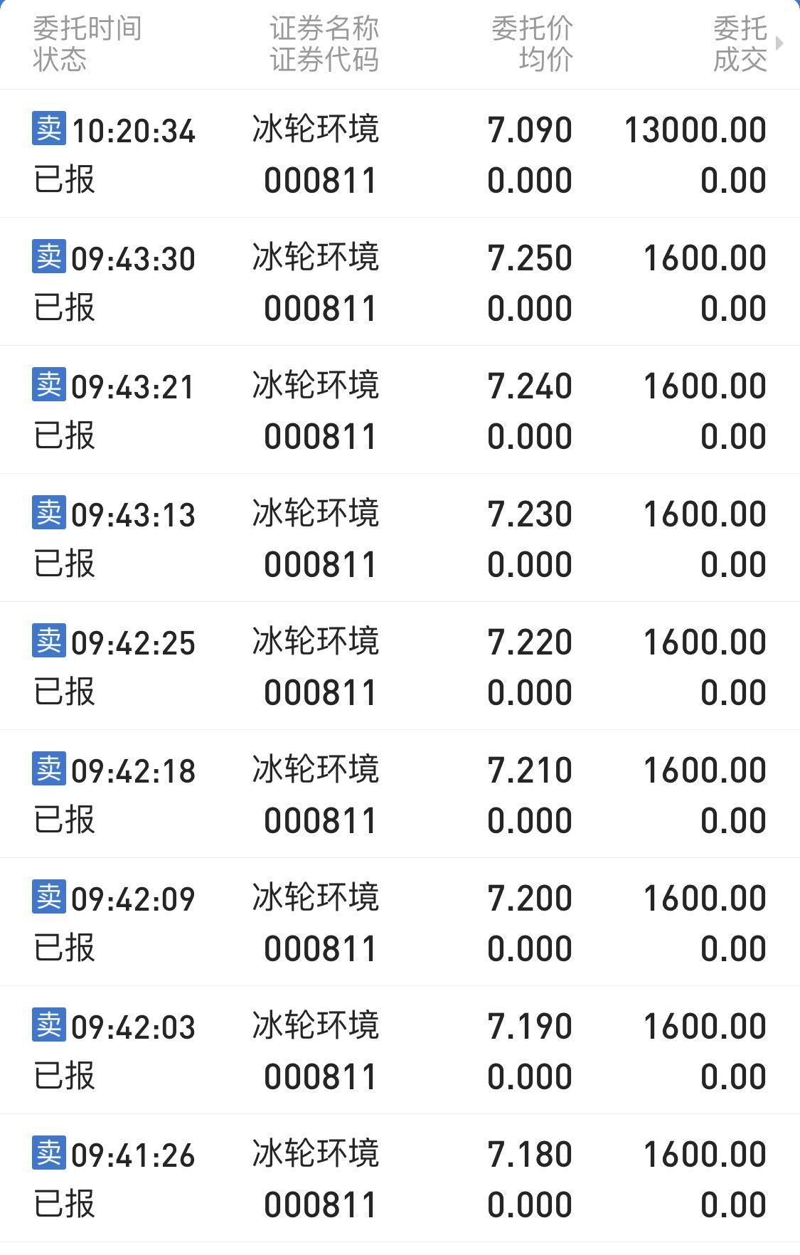 冰輪環境股吧,探索代碼背后的環境與機遇——代碼000811深度解析,冰輪環境股吧,代碼背后的環境與機遇深度解析——聚焦代碼000811