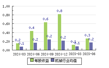 冰輪環(huán)境股吧,探索代碼背后的環(huán)境與機(jī)遇——代碼000811深度解析,冰輪環(huán)境股吧,代碼背后的環(huán)境與機(jī)遇深度解析——聚焦代碼000811