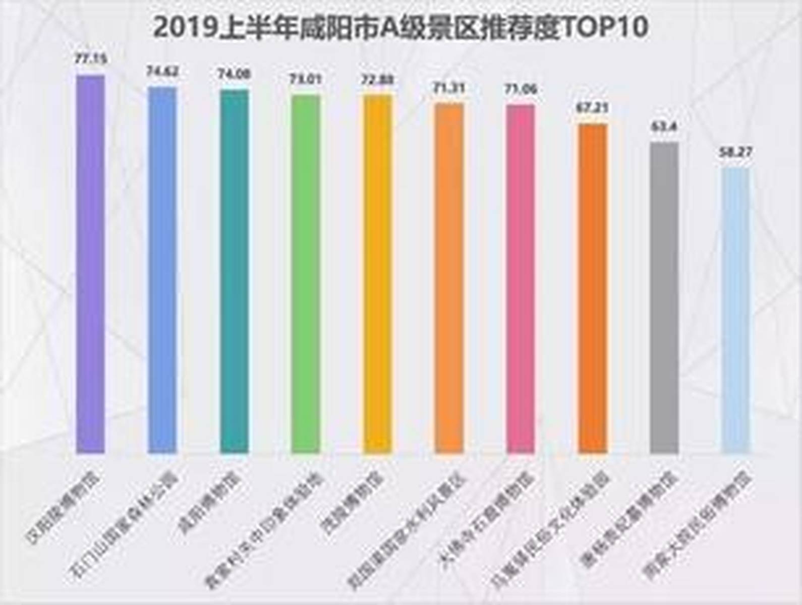 咸陽旅游景點排名前十,探索千年古都的精華所在,咸陽旅游景點排名TOP10,千年古都精華探索