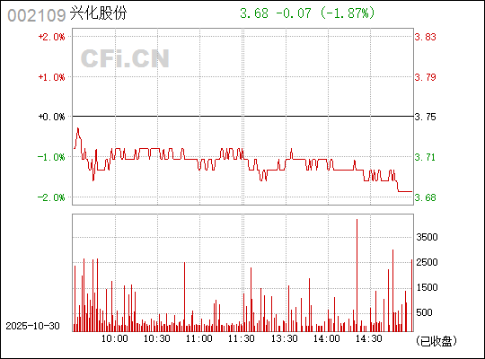 深入了解數字代碼,002109的含義與重要性,數字代碼解析,揭秘數字組合00210 9的含義與重要性