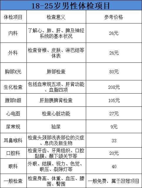 男性征兵體檢項(xiàng)目清單詳解,男性征兵體檢項(xiàng)目清單全面解析