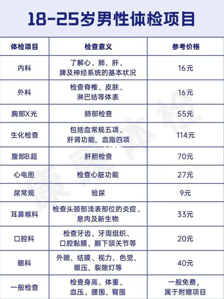 男性征兵體檢項(xiàng)目清單詳解,男性征兵體檢項(xiàng)目清單全面解析