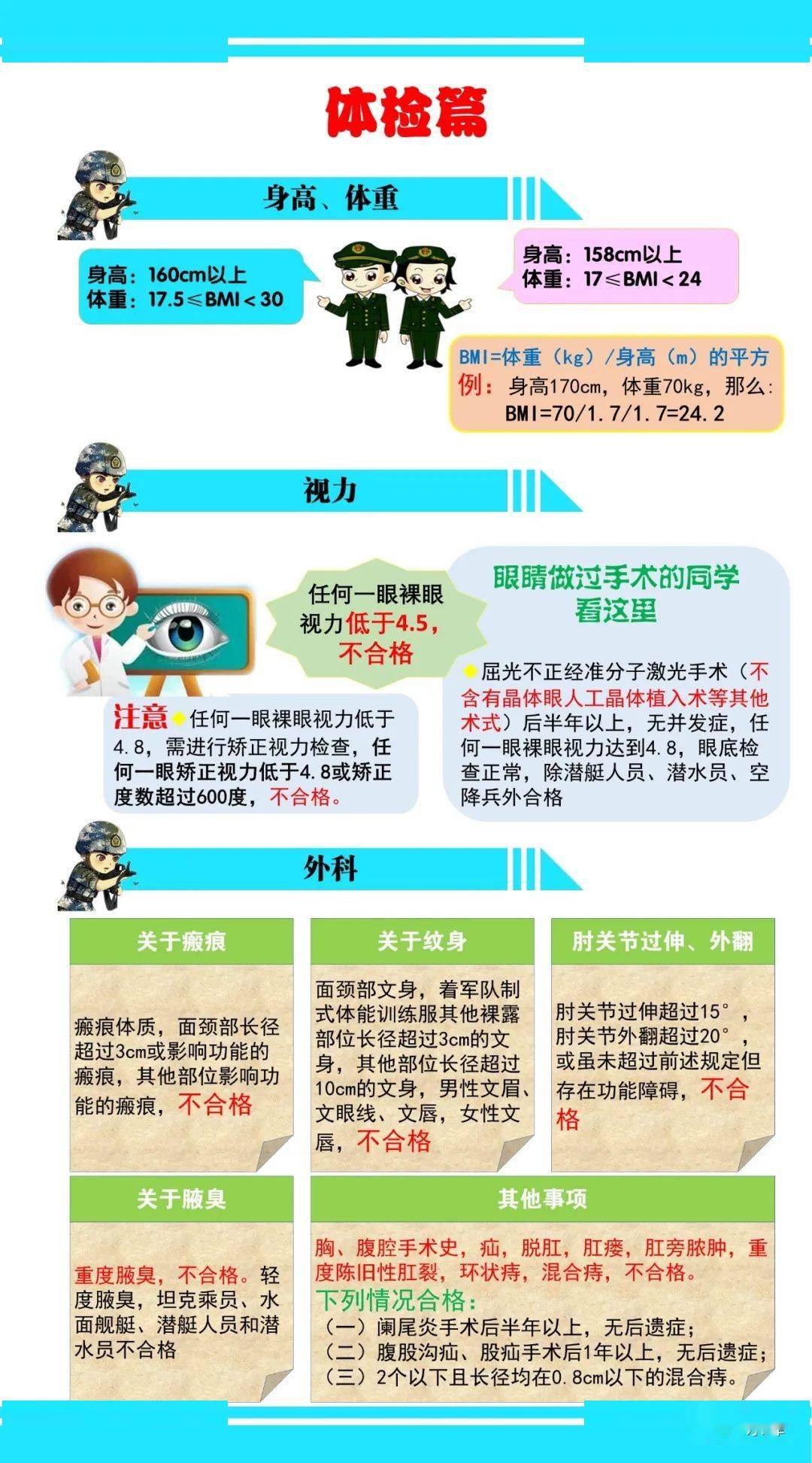 男性征兵體檢項(xiàng)目清單詳解,男性征兵體檢項(xiàng)目清單全面解析