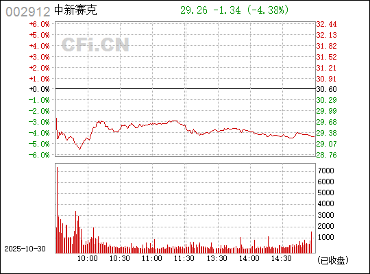 揭秘數字代碼的秘密,關于數字002912的奧秘探索,探索數字代碼的秘密,揭秘數字002912的奧秘