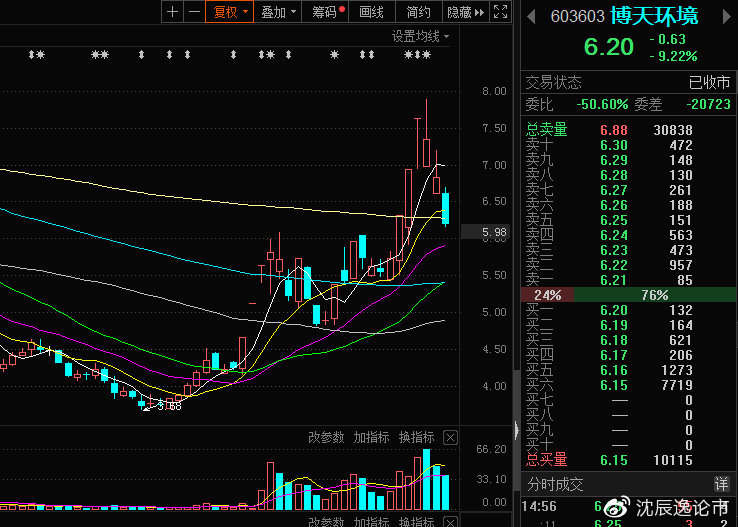 關(guān)于603603博天環(huán)境股吧的全面解析,博天環(huán)境股吧全面解析與探討