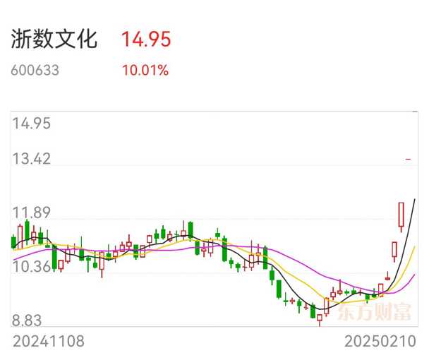 浙數(shù)文化股吧,探索600633背后的文化力量與數(shù)字魅力,浙數(shù)文化股吧,探索數(shù)字背后的文化力量與魅力 600633