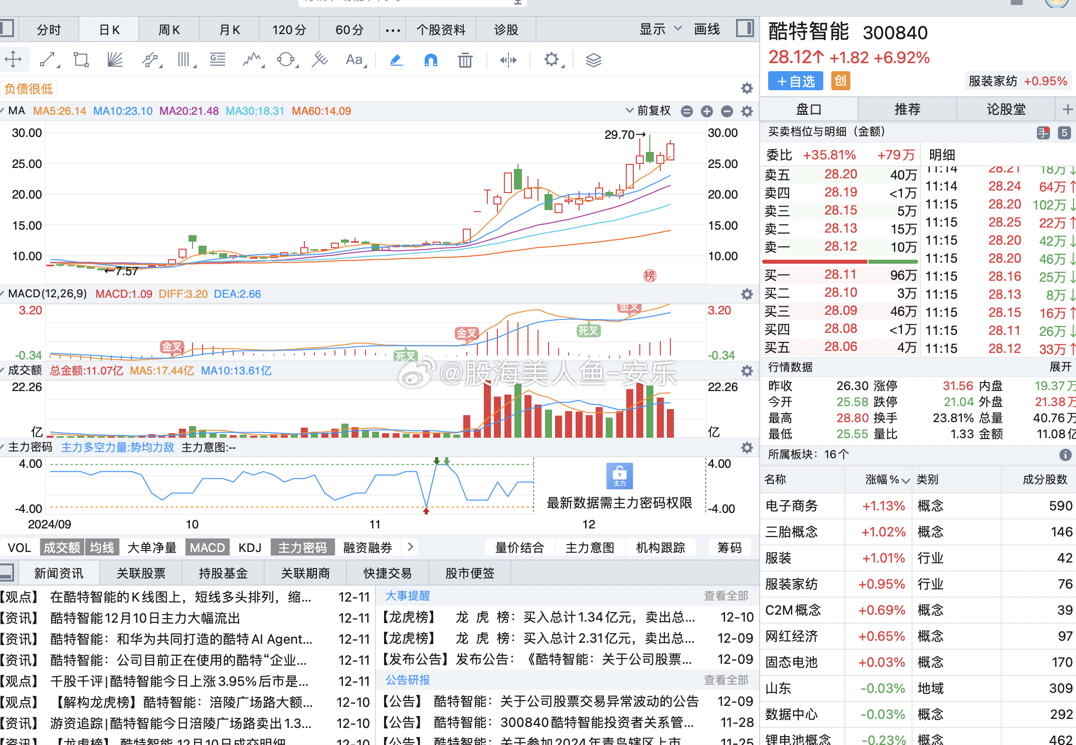 股票300840,深度解析與前景展望,股票300840深度解析與前景展望,投資指南
