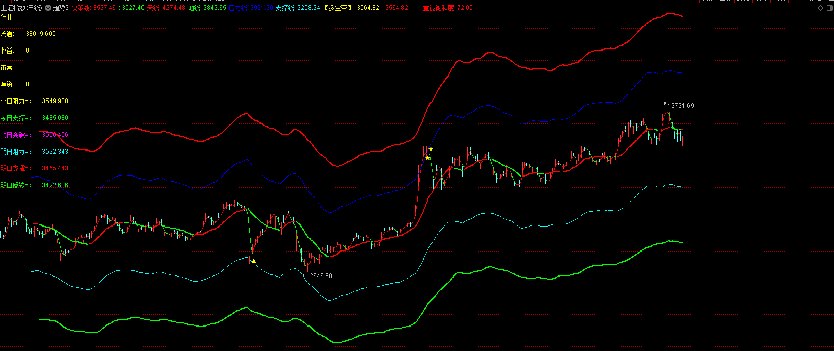 今日大盤走勢如何,深度分析與預(yù)測,今日大盤深度分析與預(yù)測,走勢、動向及未來預(yù)測