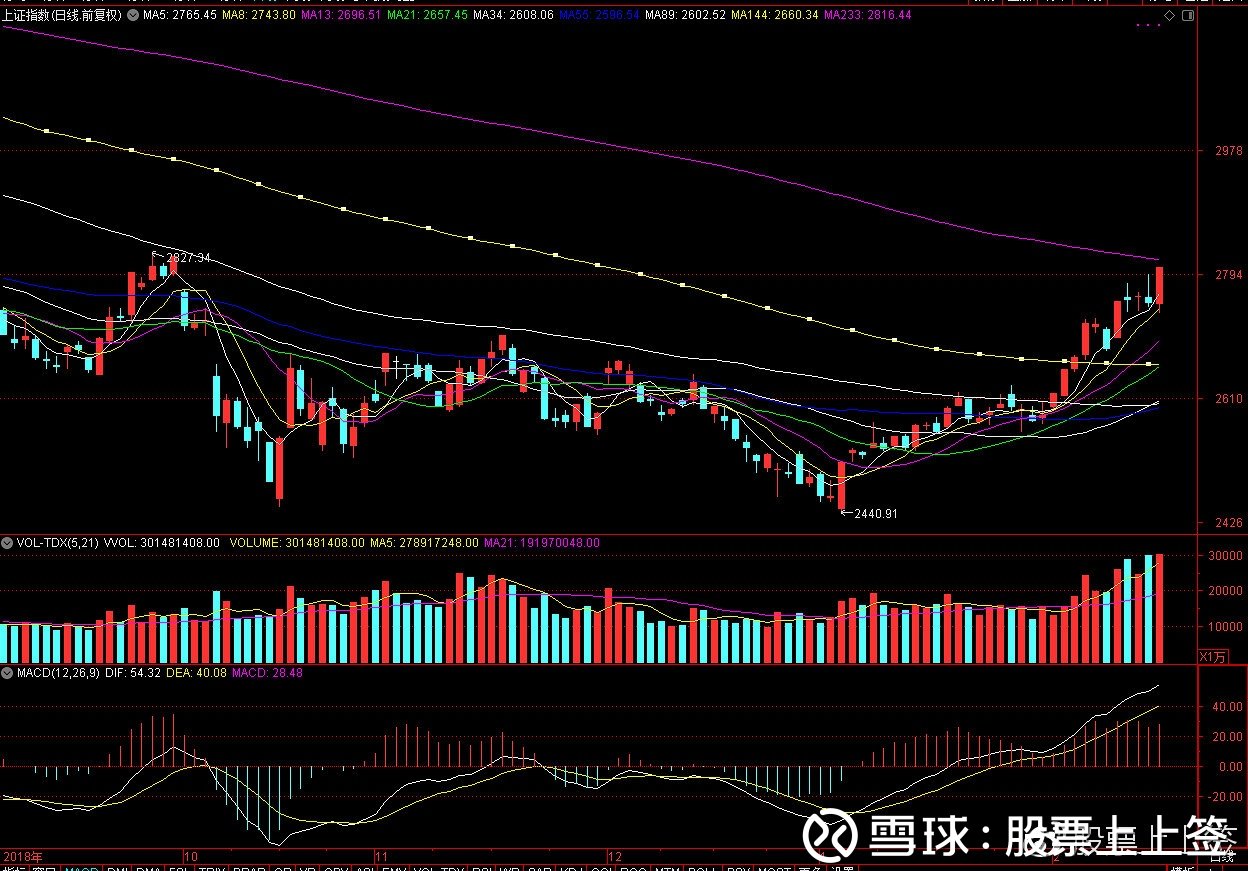 今日大盤走勢如何,深度分析與預(yù)測,今日大盤深度分析與預(yù)測,走勢、動向及未來預(yù)測