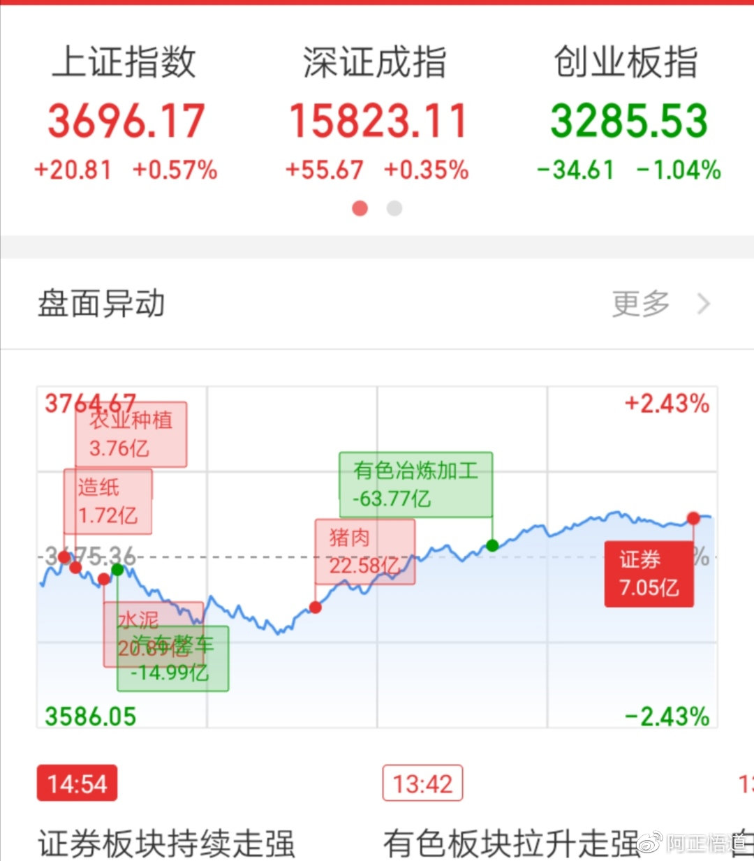 今日大盤走勢如何,深度分析與預(yù)測,今日大盤深度分析與預(yù)測,走勢、動向及未來預(yù)測